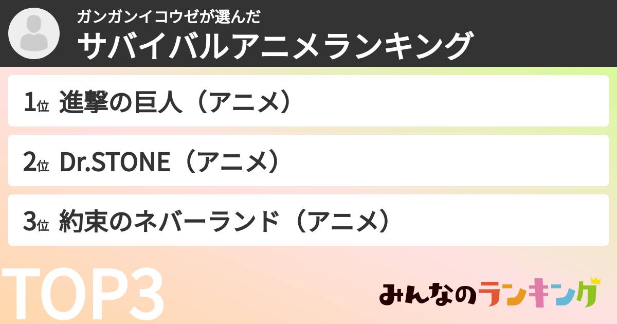 ガンガンイコウゼさんの「サバイバルアニメランキング」