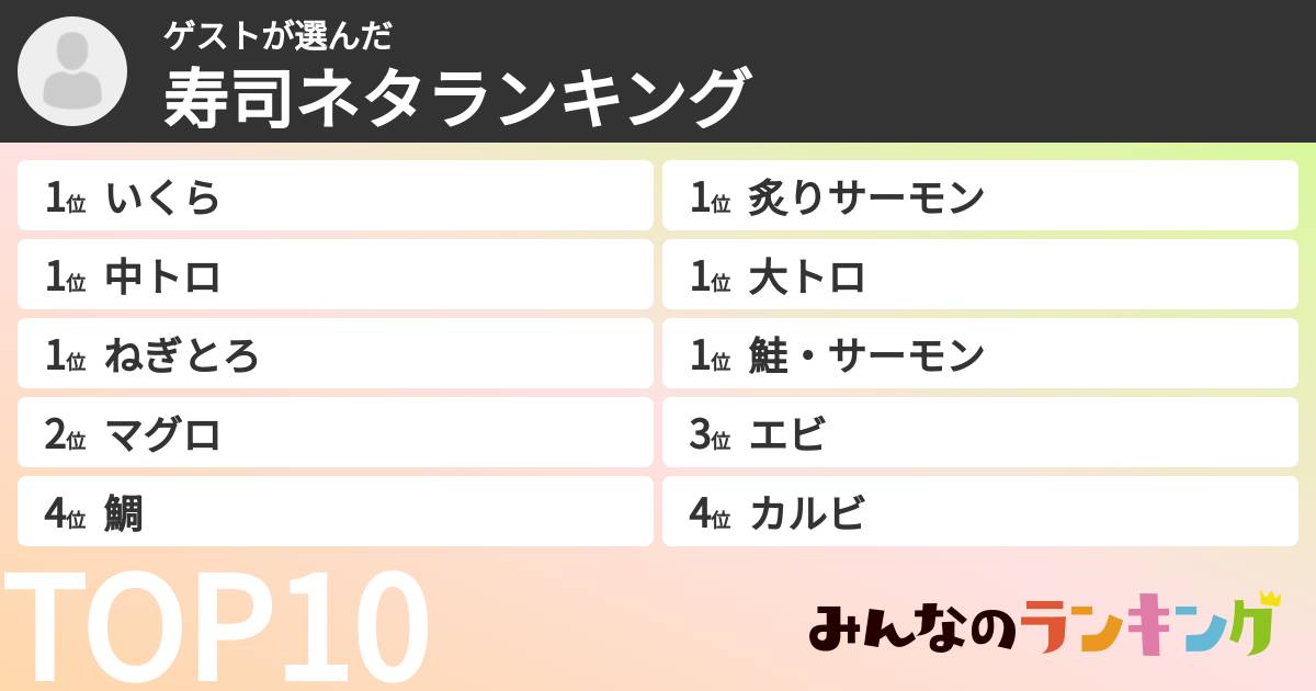 ゲストさんの「寿司ネタランキング」