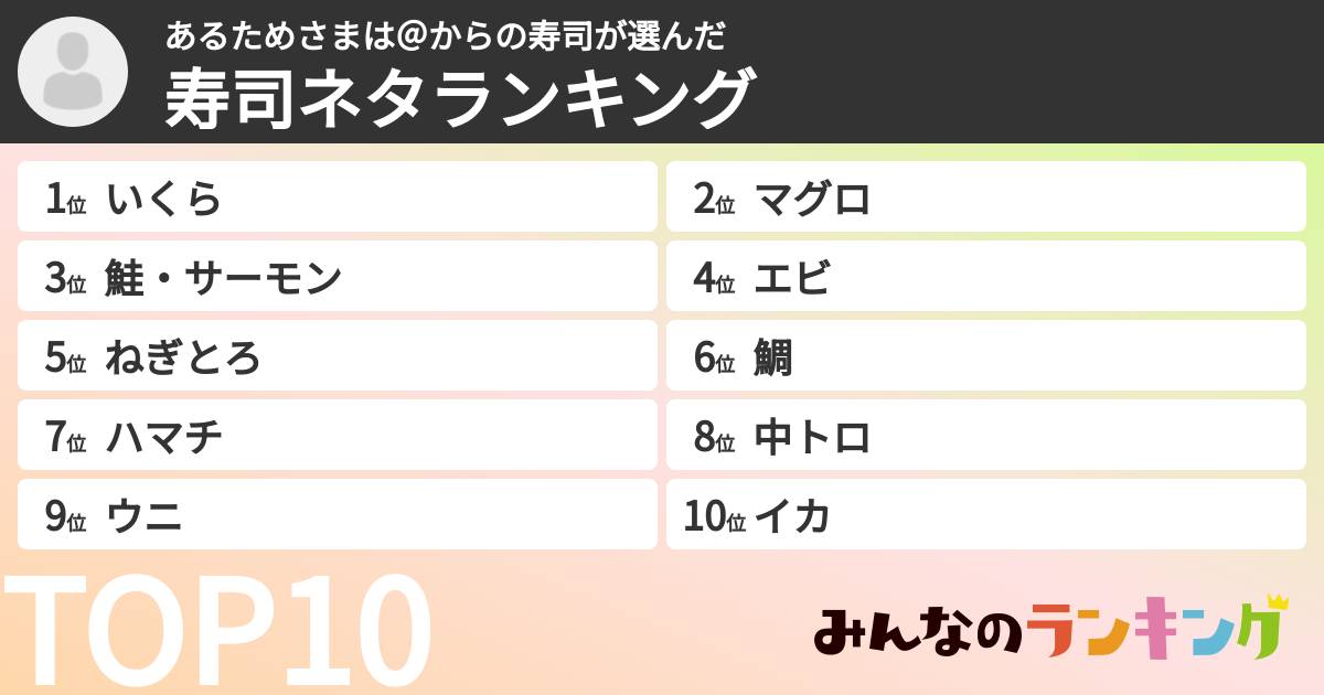 あるためさまは＠からの寿司さんの「寿司ネタランキング」