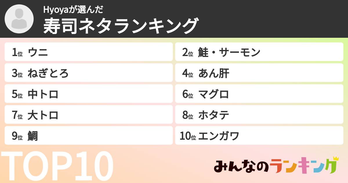 Hyoyaさんの「寿司ネタランキング」