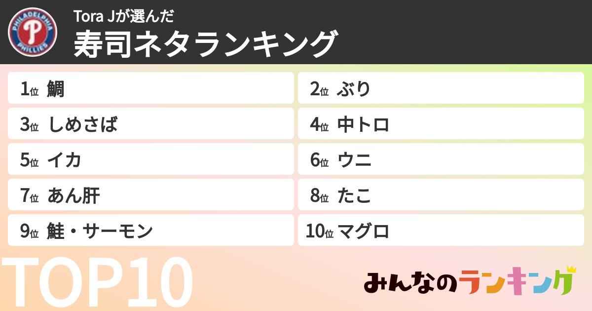 Tora Jさんの「寿司ネタランキング」