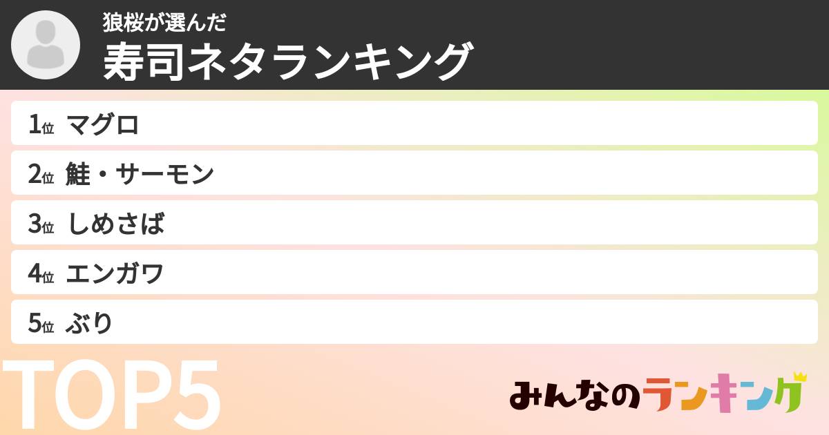 狼桜さんの「寿司ネタランキング」