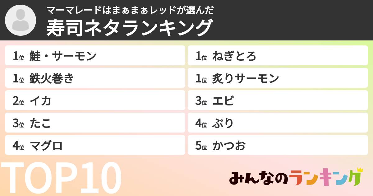 マーマレードはまぁまぁレッドさんの「寿司ネタランキング」
