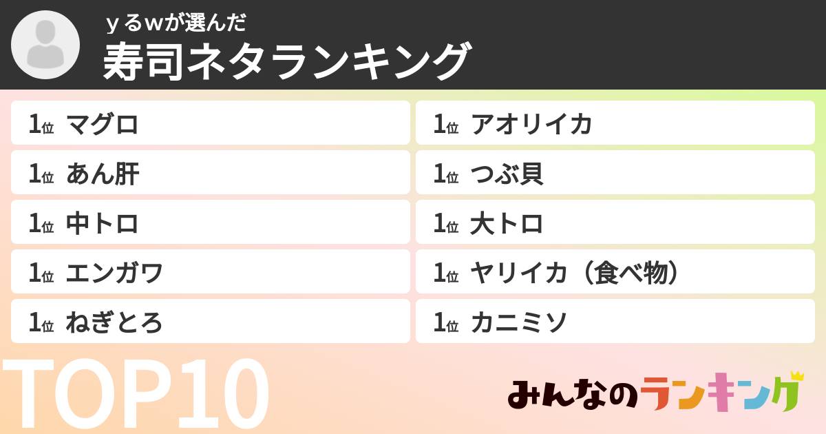 yるwさんの「寿司ネタランキング」