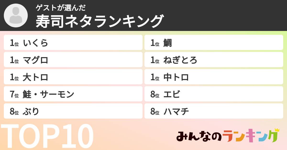 ゲストさんの「寿司ネタランキング」