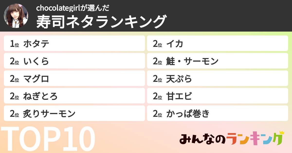 chocolategirlさんの「寿司ネタランキング」