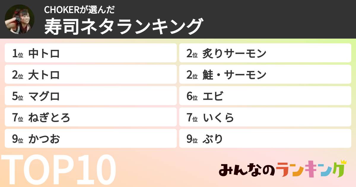 CHOKERさんの「寿司ネタランキング」