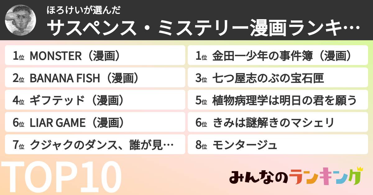 ほろけいさんの「サスペンス・ミステリー漫画ランキング」