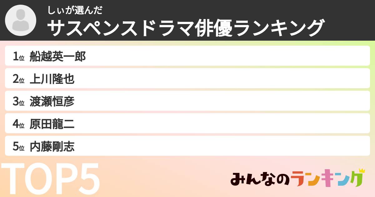 しぃさんの「サスペンスドラマ俳優ランキング」