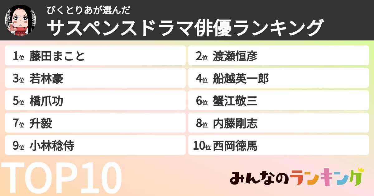 びくとりあさんの「サスペンスドラマ俳優ランキング」