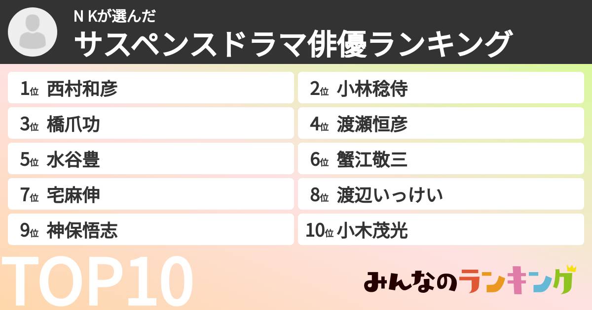 N Kさんの「サスペンスドラマ俳優ランキング」