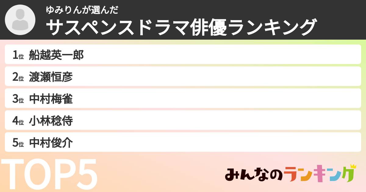 ゆみりんさんの「サスペンスドラマ俳優ランキング」