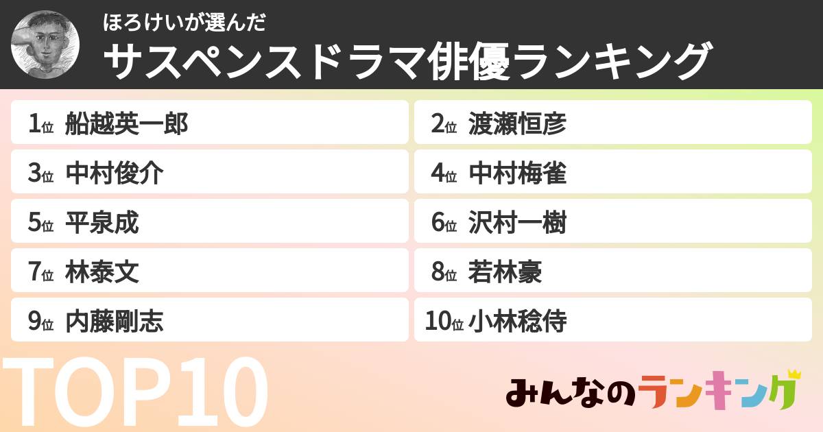 ほろけいさんの「サスペンスドラマ俳優ランキング」