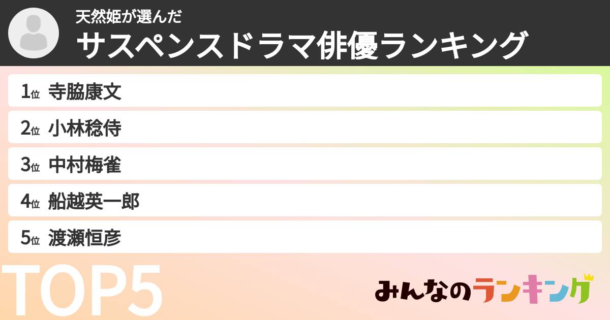 天然姫さんの「サスペンスドラマ俳優ランキング」