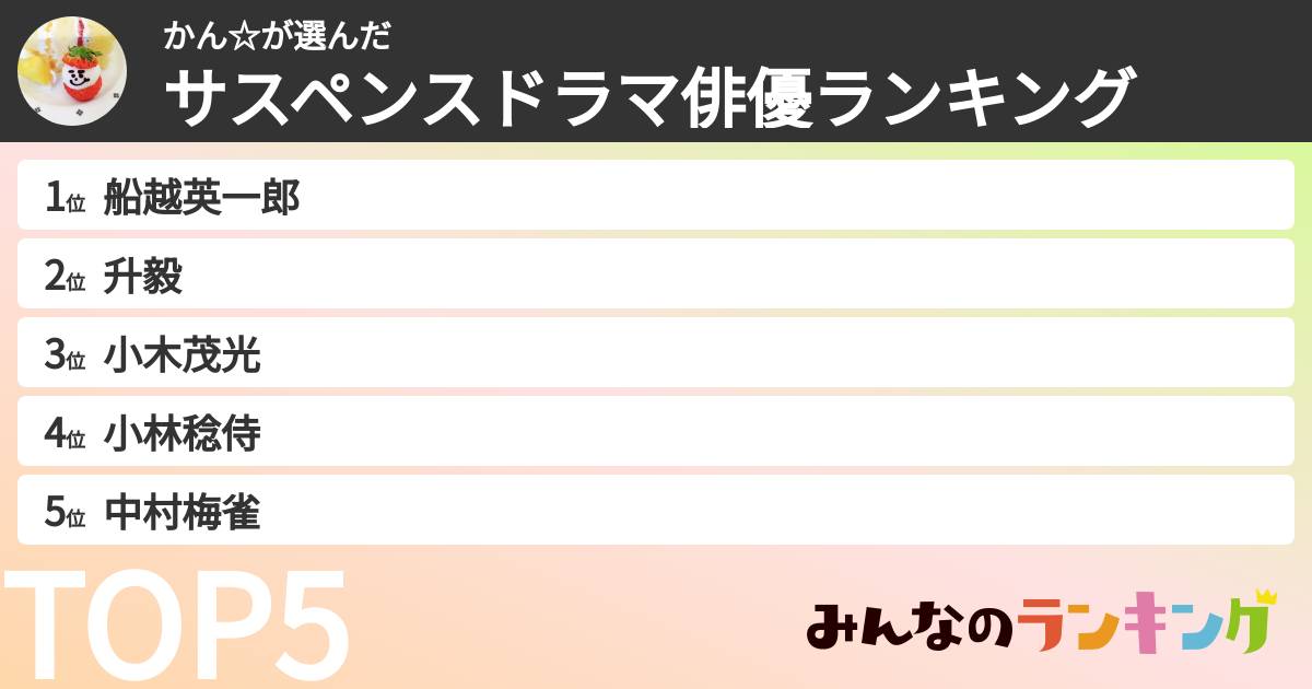 かん☆さんの「サスペンスドラマ俳優ランキング」