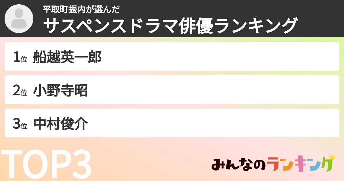 平取町振内さんの「サスペンスドラマ俳優ランキング」