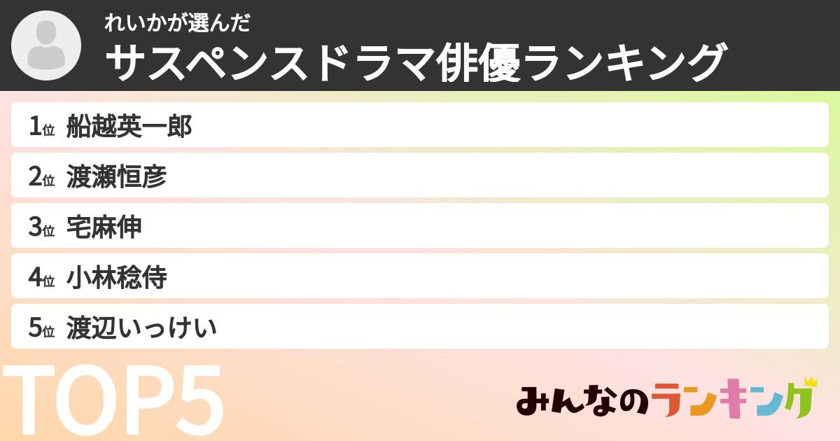 れいかさんの「サスペンスドラマ俳優ランキング」