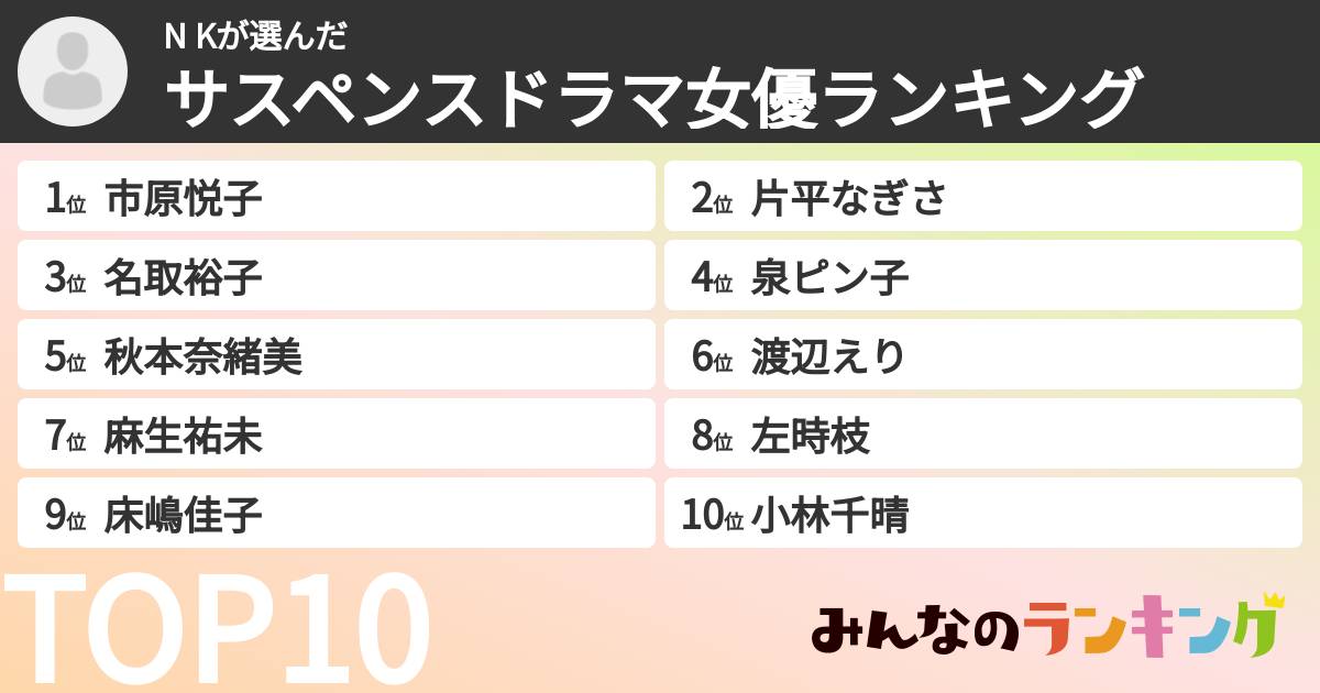 N Kさんの「サスペンスドラマ女優ランキング」