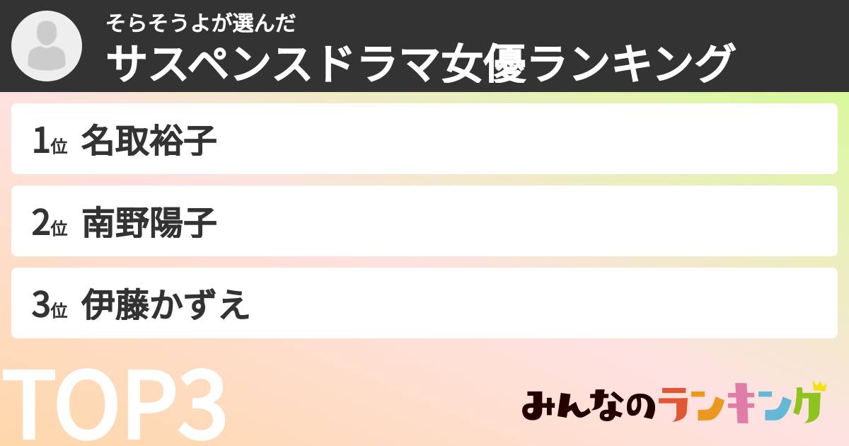 そらそうよさんの「サスペンスドラマ女優ランキング」