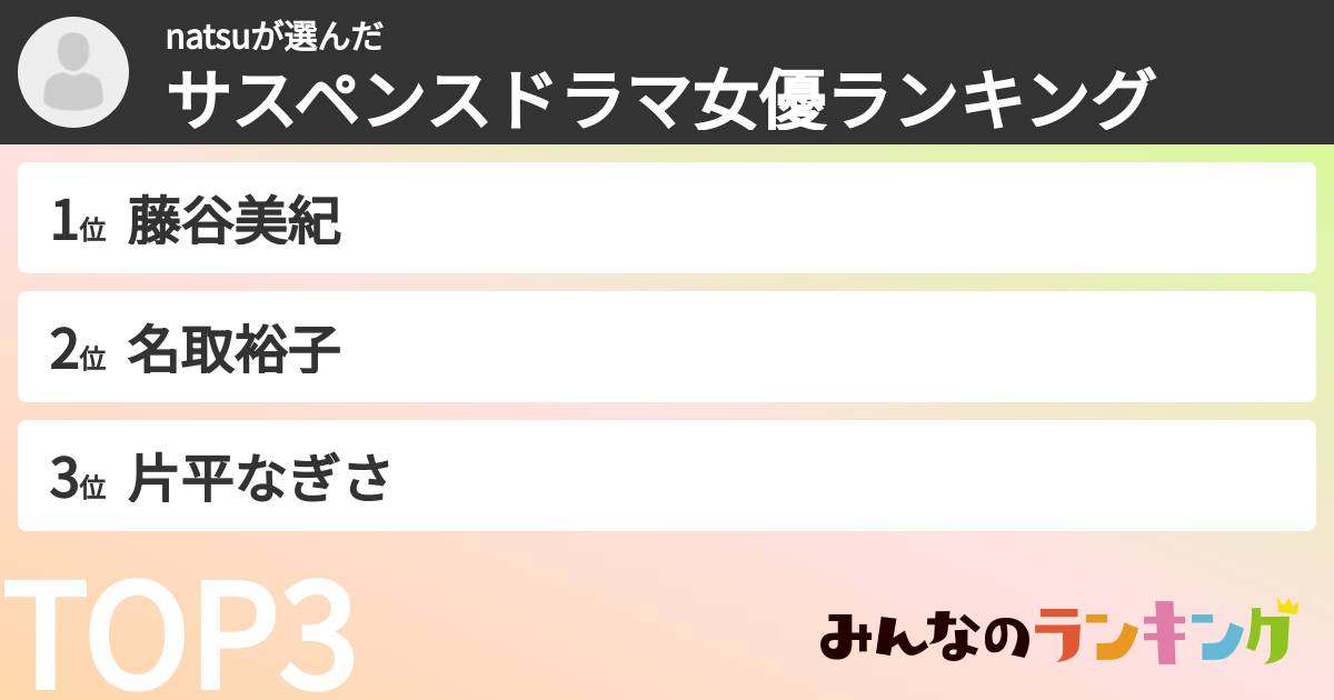 natsuさんの「サスペンスドラマ女優ランキング」