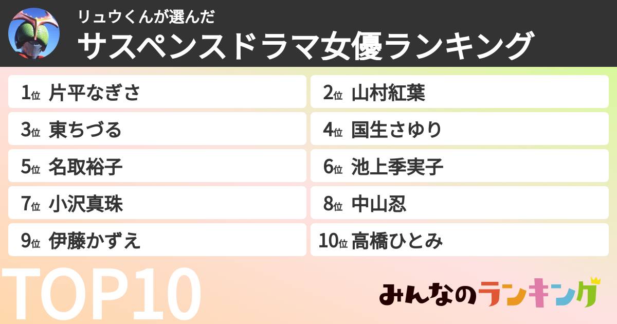 リュウくんさんの「サスペンスドラマ女優ランキング」