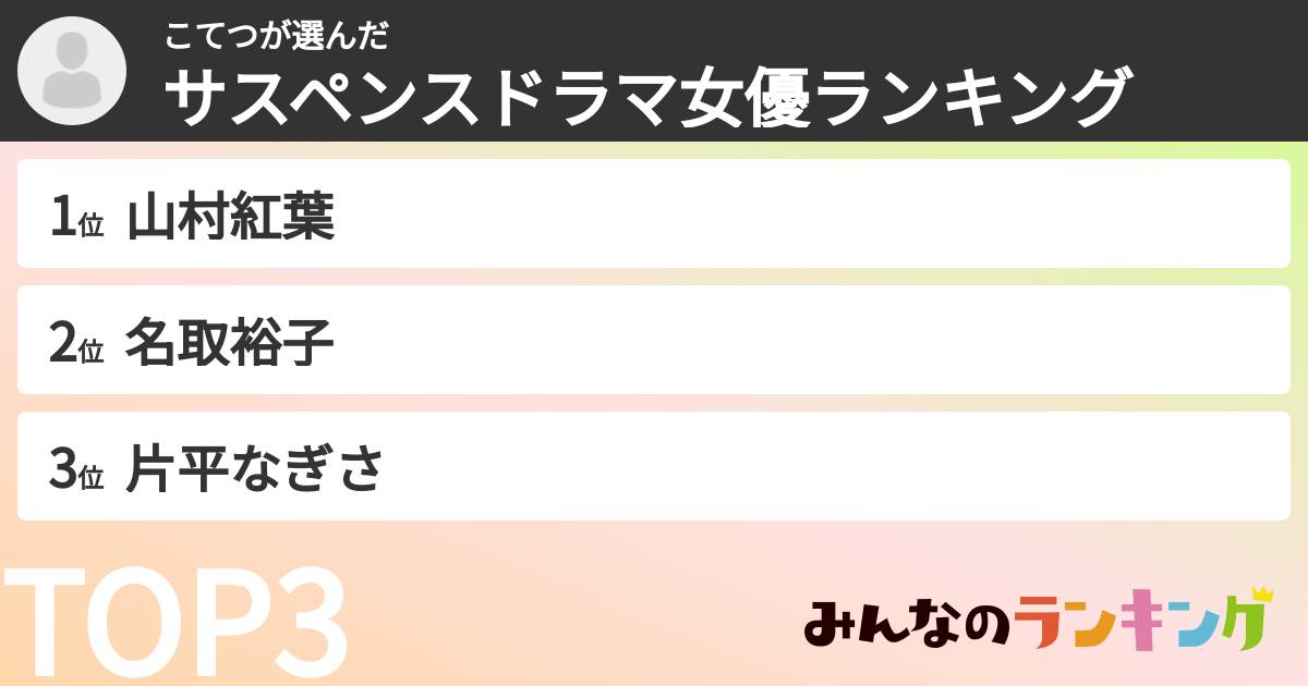 こてつさんの「サスペンスドラマ女優ランキング」
