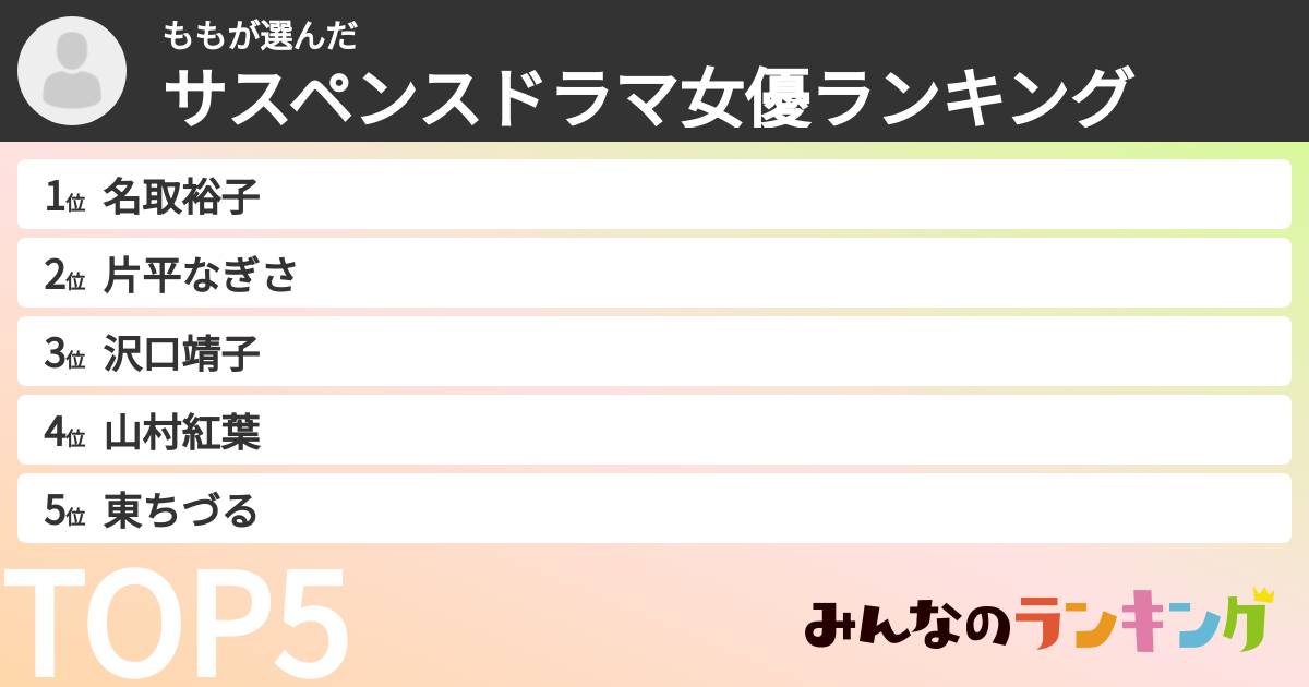ももさんの「サスペンスドラマ女優ランキング」