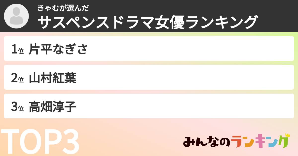 きゃむさんの「サスペンスドラマ女優ランキング」