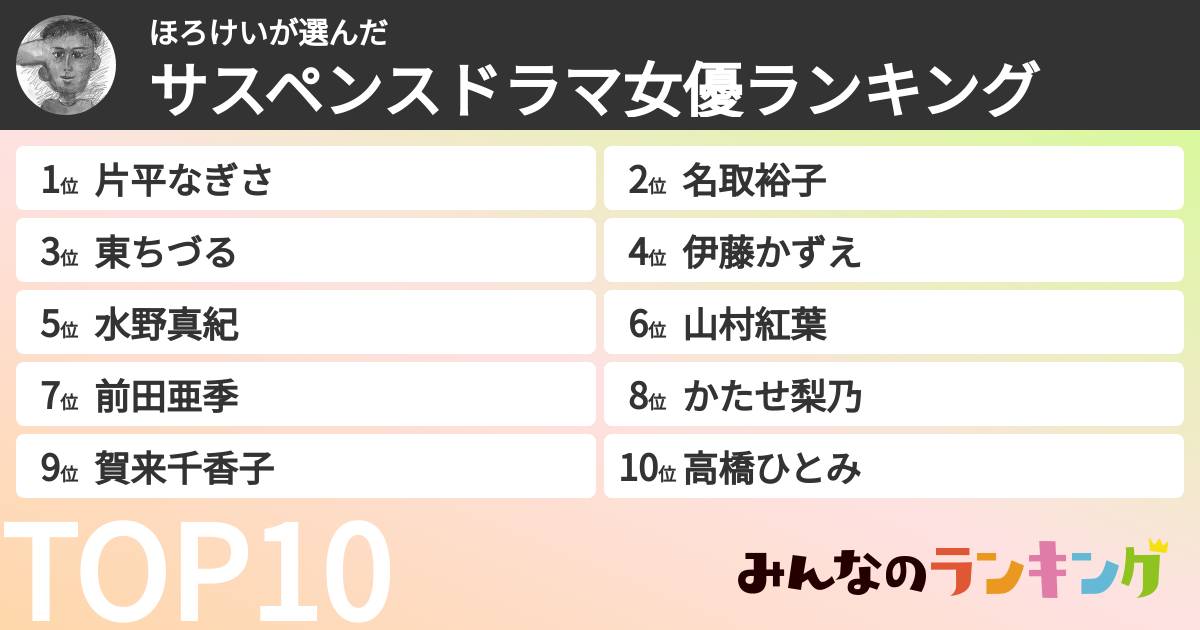 ほろけいさんの「サスペンスドラマ女優ランキング」