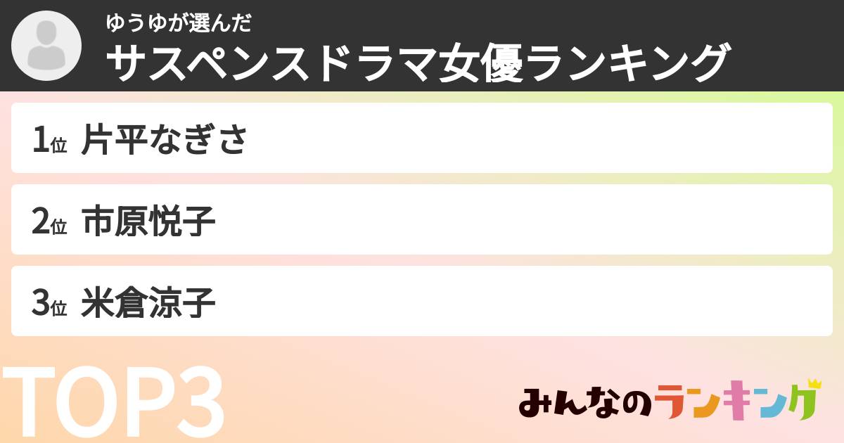 ゆうゆさんの「サスペンスドラマ女優ランキング」
