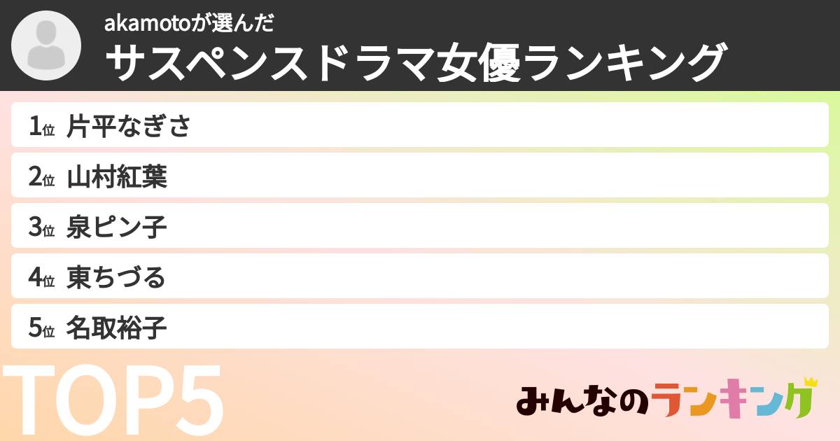 akamotoさんの「サスペンスドラマ女優ランキング」