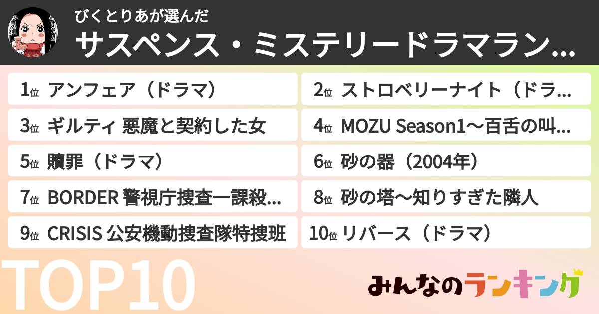 びくとりあさんの「サスペンス・ミステリードラマランキング」