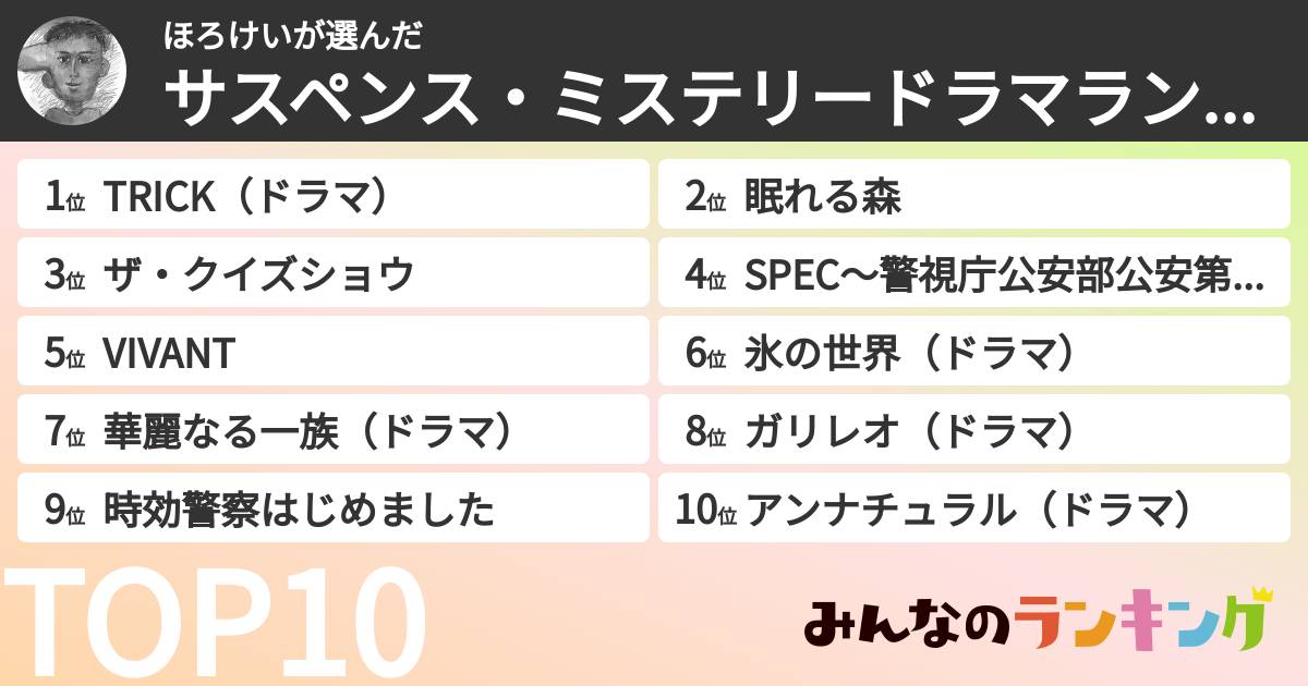 ほろけいさんの「サスペンス・ミステリードラマランキング」