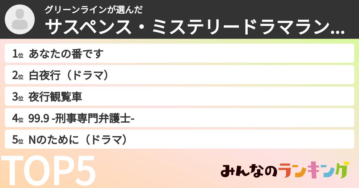グリーンラインさんの「サスペンス・ミステリードラマランキング」