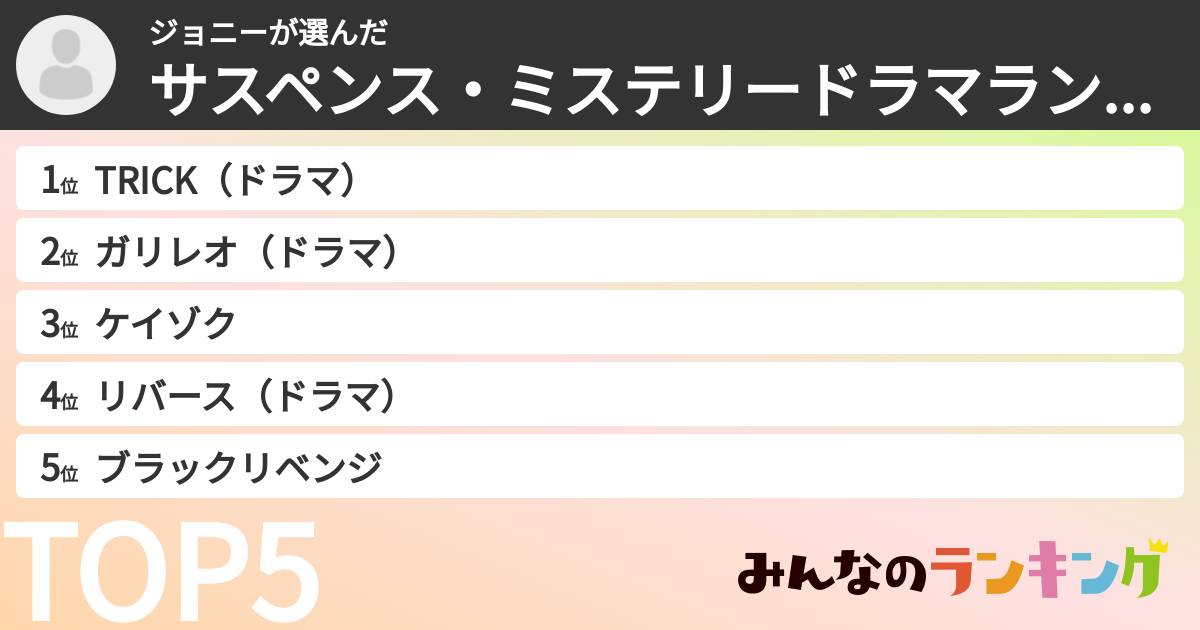 ジョニーさんの「サスペンス・ミステリードラマランキング」