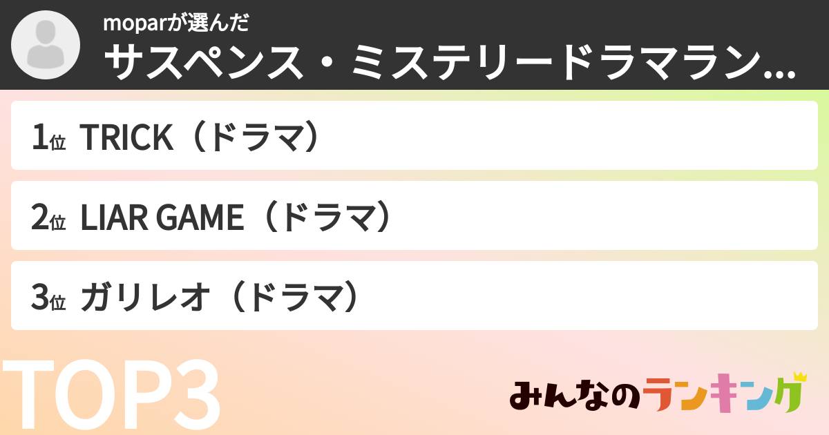 moparさんの「サスペンス・ミステリードラマランキング」