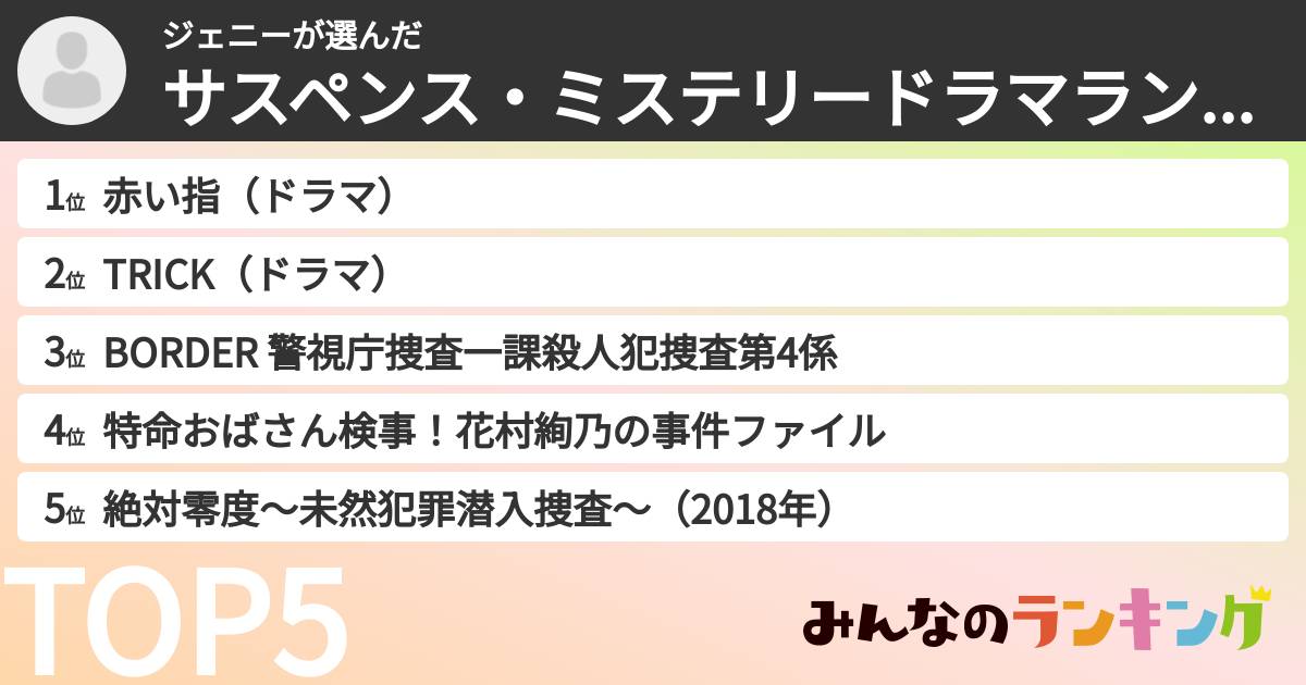 ジェニーさんの「サスペンス・ミステリードラマランキング」