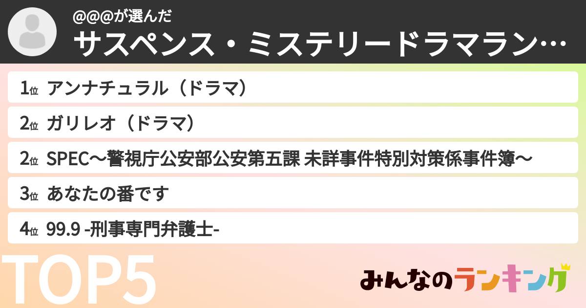 @@@さんの「サスペンス・ミステリードラマランキング」