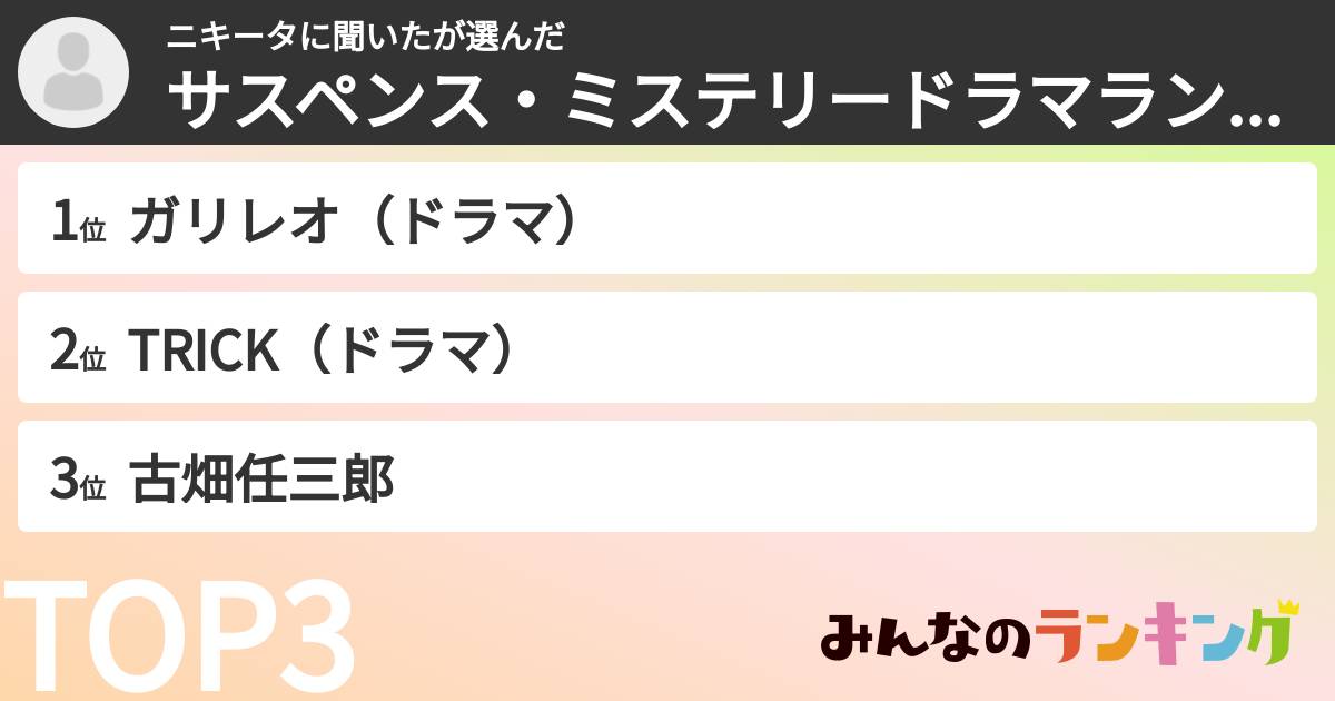 ニキータに聞いたさんの「サスペンス・ミステリードラマランキング」