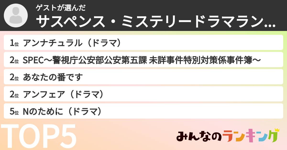 ゲストさんの「サスペンス・ミステリードラマランキング」