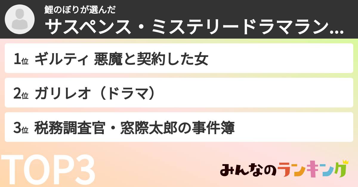 鯉のぼりさんの「サスペンス・ミステリードラマランキング」