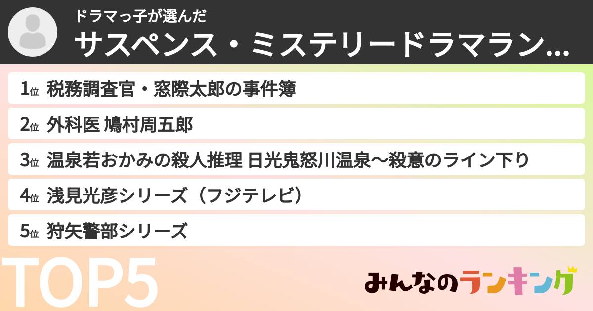 ドラマっ子さんの「サスペンス・ミステリードラマランキング」