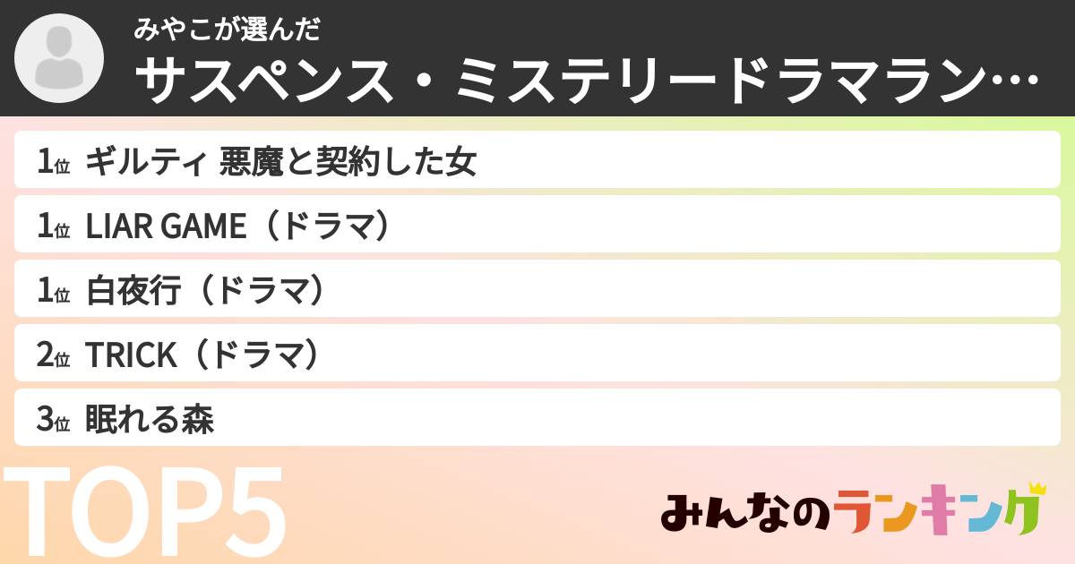 みやこさんの「サスペンス・ミステリードラマランキング」