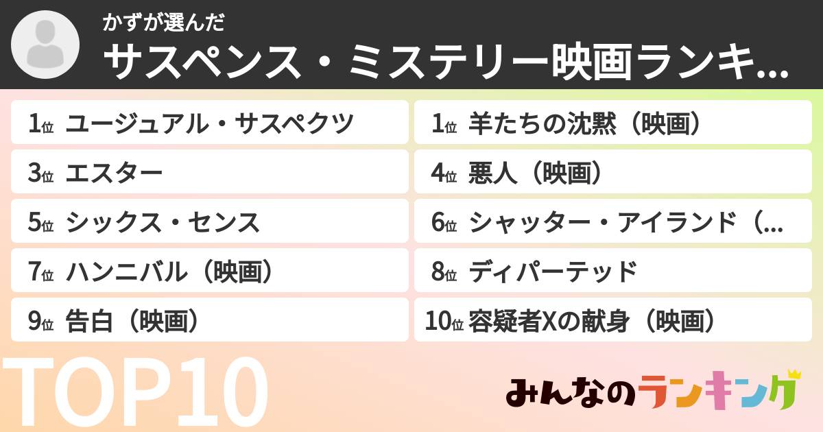 かずさんの「サスペンス・ミステリー映画ランキング」
