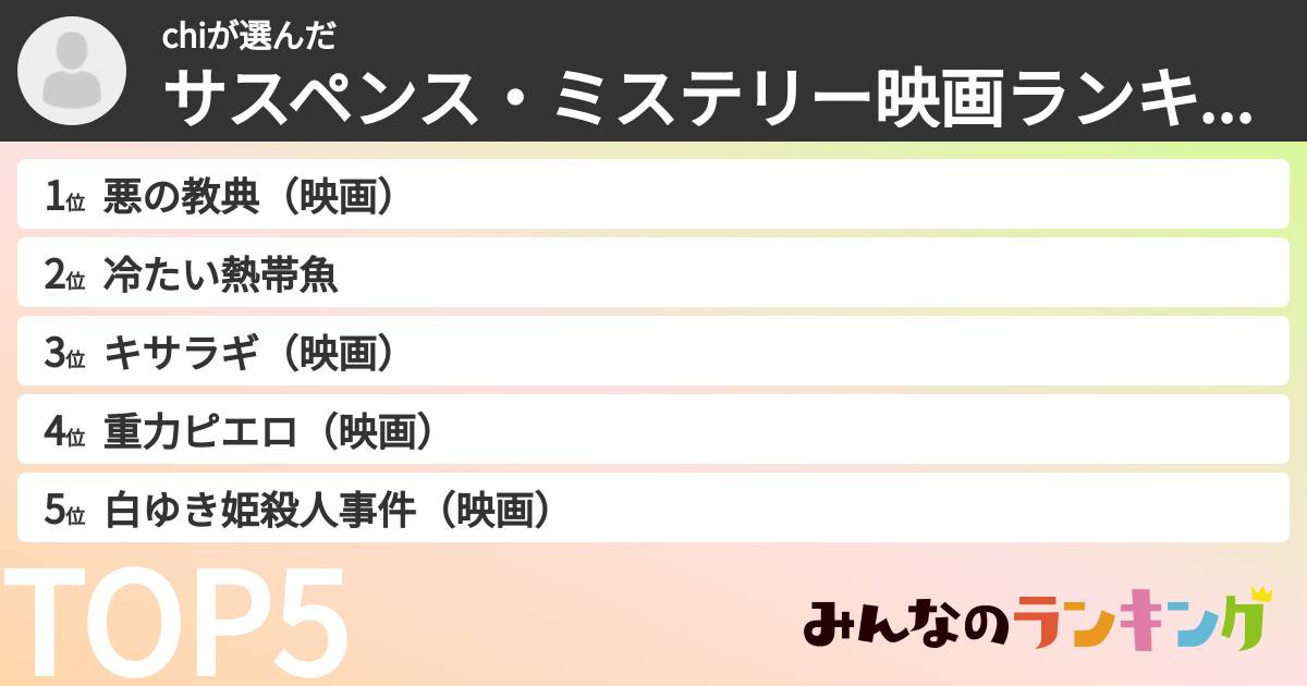 chiさんの「サスペンス・ミステリー映画ランキング」