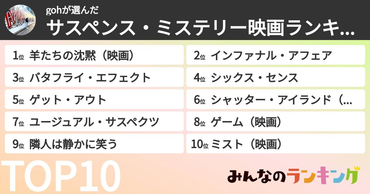 gohさんの「サスペンス・ミステリー映画ランキング」