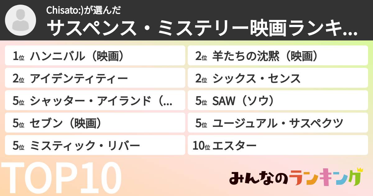 Chisato:)さんの「サスペンス・ミステリー映画ランキング」