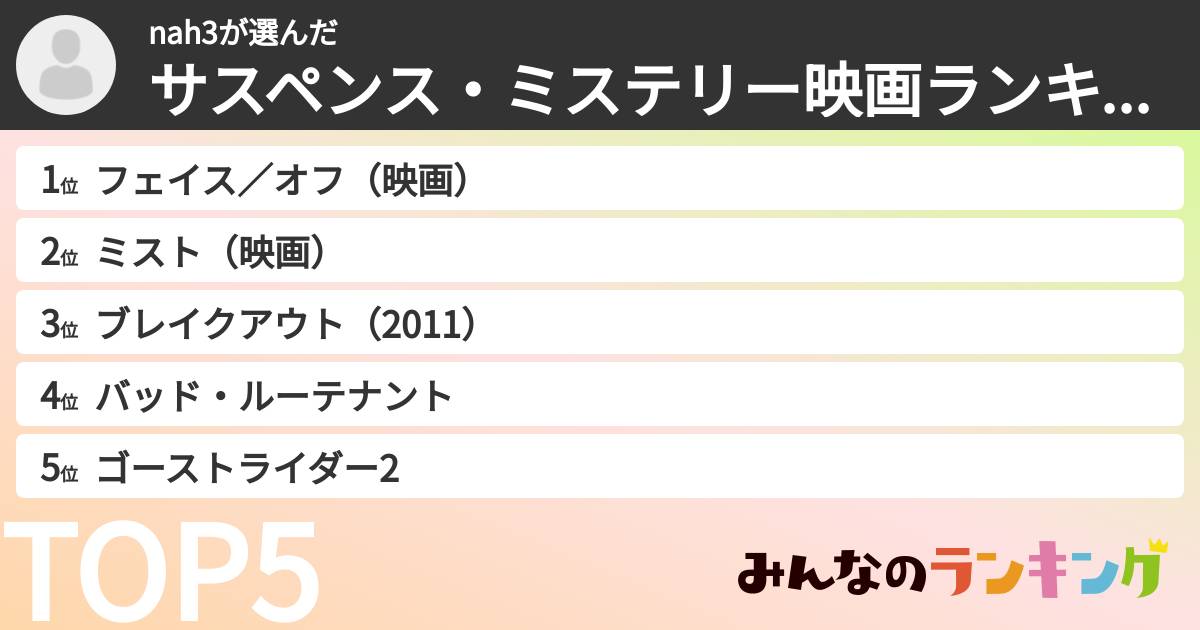 nah3さんの「サスペンス・ミステリー映画ランキング」