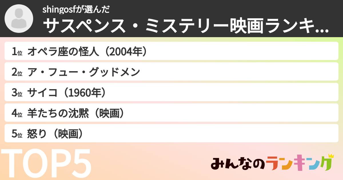 shingosfさんの「サスペンス・ミステリー映画ランキング」