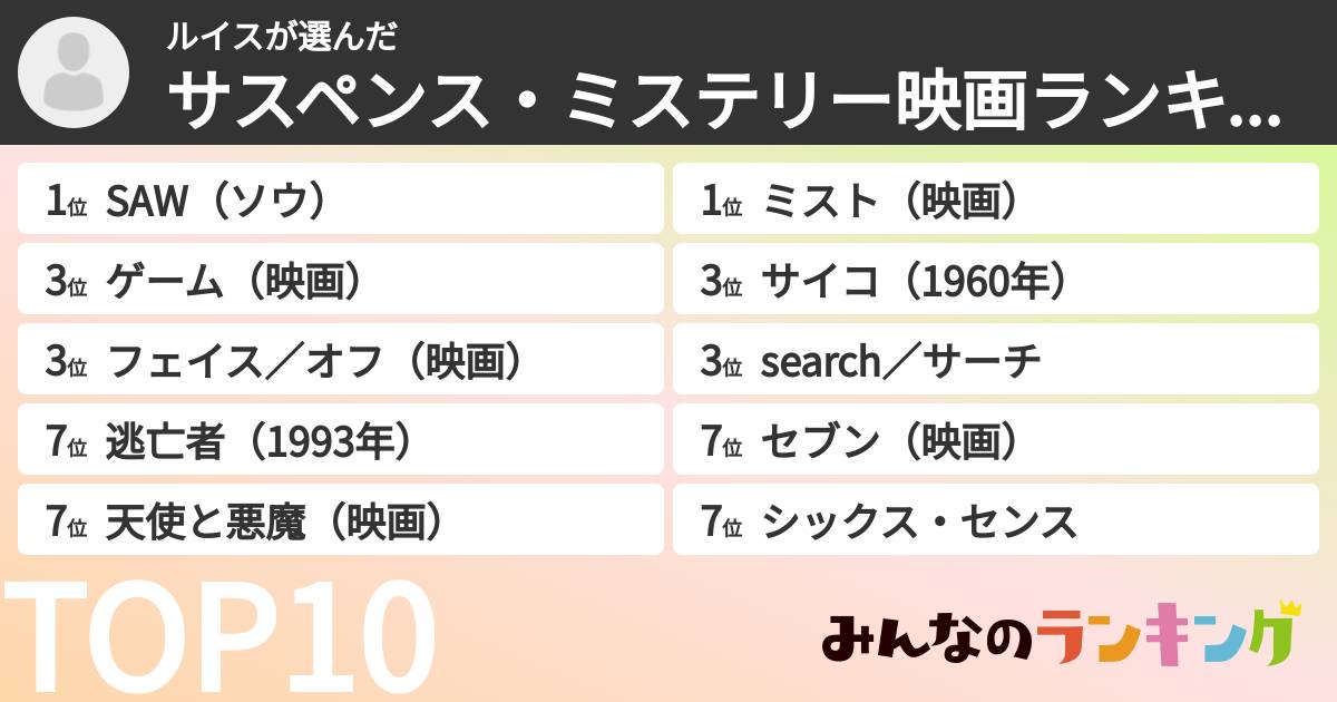 ルイスさんの「サスペンス・ミステリー映画ランキング」